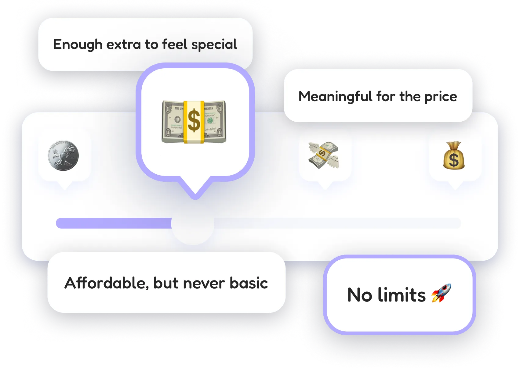 Choosing a budget level in FlapTrip, from affordable to no limits