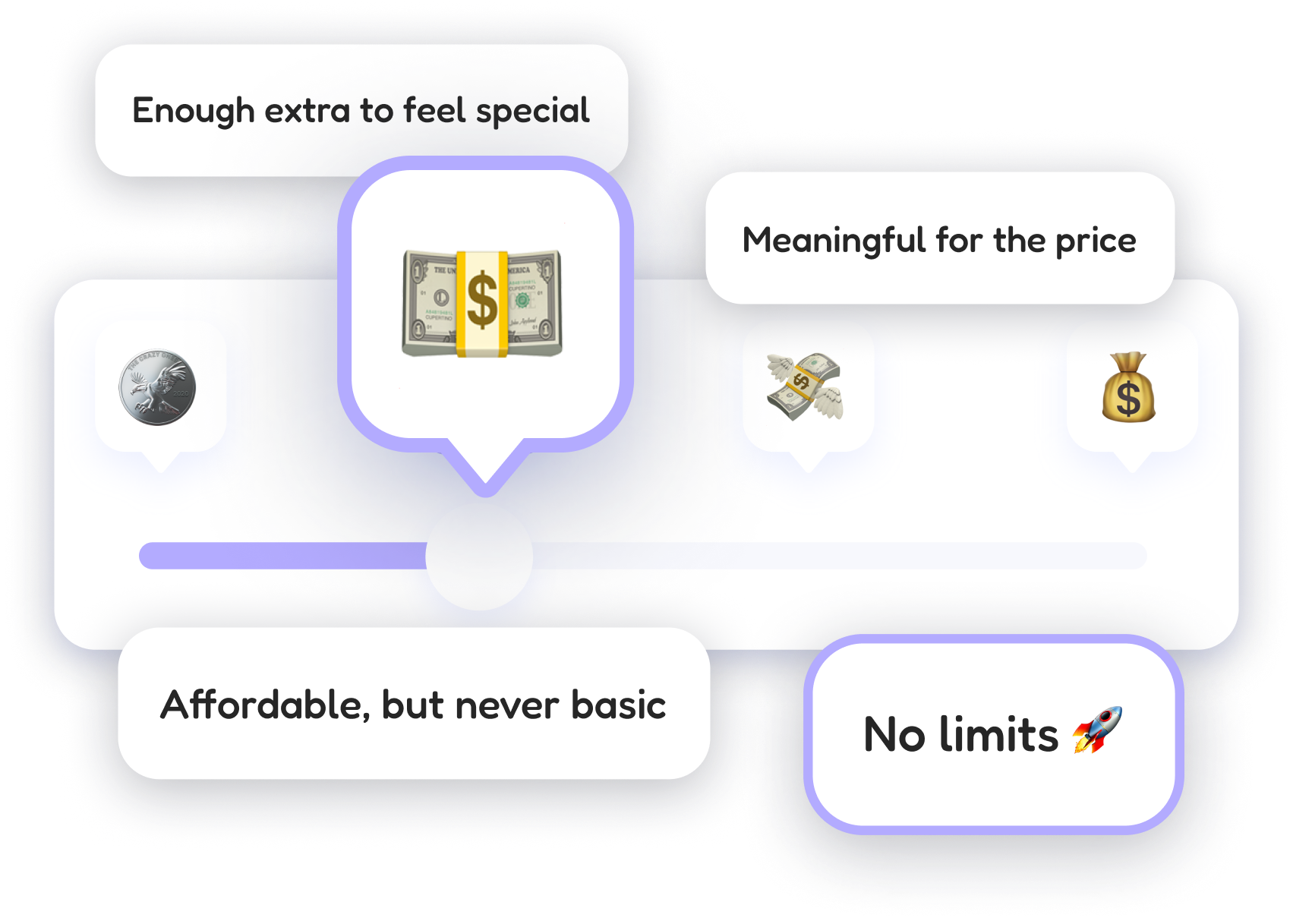 Choosing a budget level in FlapTrip, from affordable to no limits